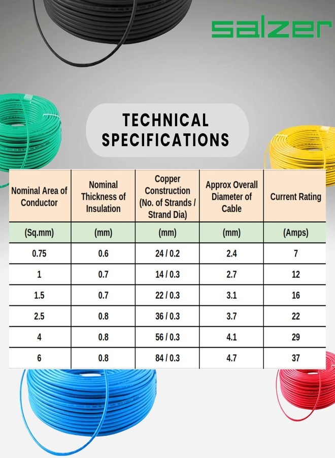 Salzer Flame Retardant Building Wire 1.5 Sq mm - 99.997% ETP Pure Copper, 1100 V PVC Insulation, ISI Certified - 90 M Coil (Green) - Image 5